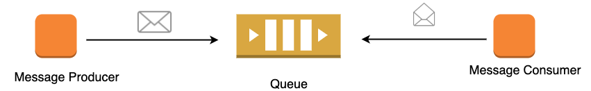 open source message queue