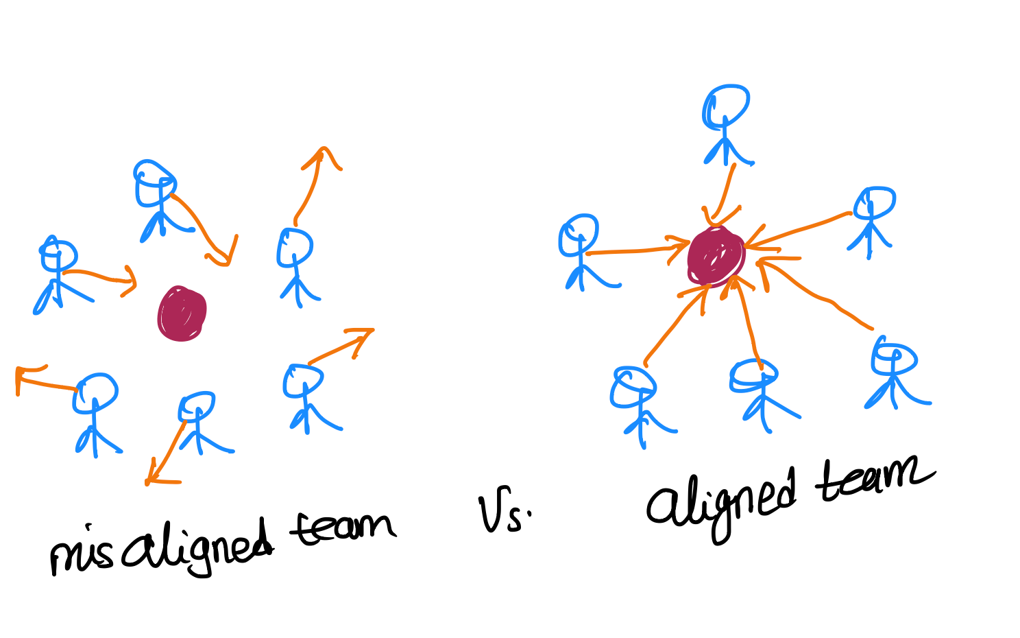 aligned team