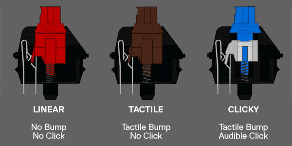 Verschil tussen de switches
