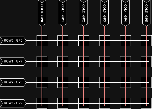 Matrix schema van een 4 x 6 toetsenbord