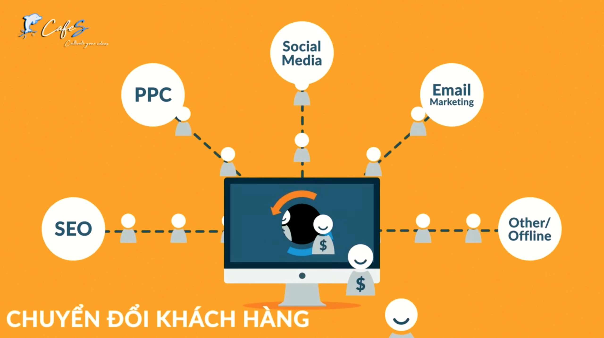 Sang Le Tech - Hinh anh minh hoa 3 - Thiet Ke Website Blog