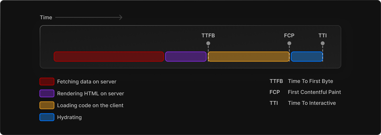 SSR in NextJS