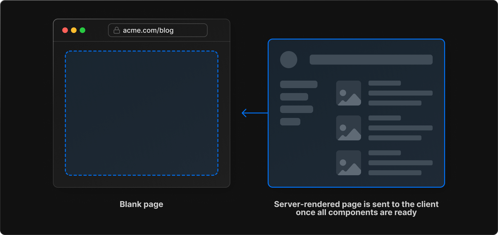 SSR in NextJS