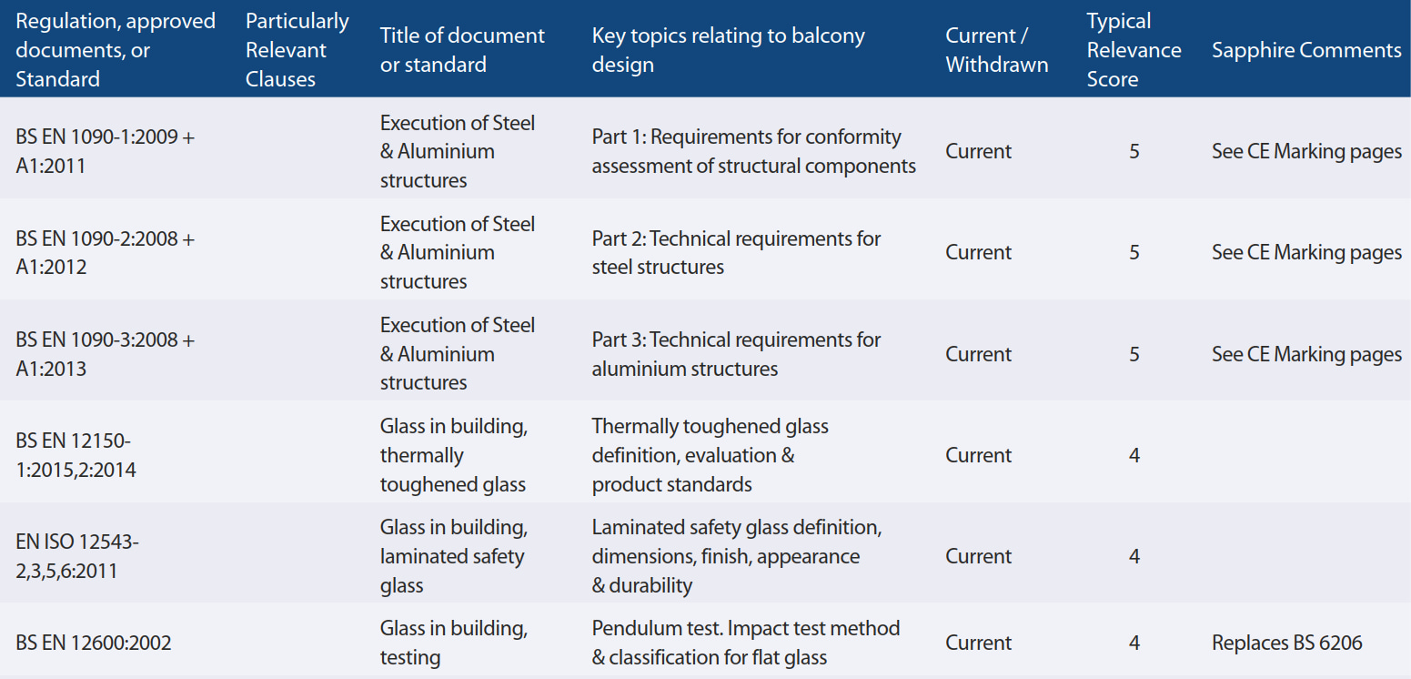 Balcony Building Regulations