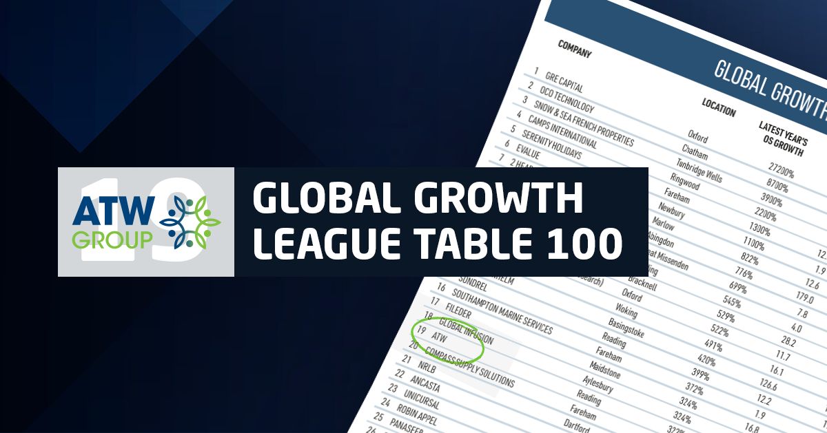 Insider Magazine Recognizes ATW Group for Global Growth