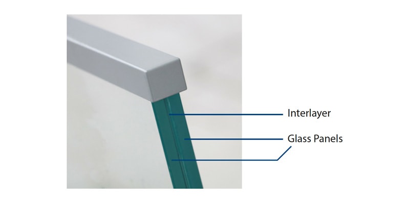 Diagram of Laminated Glass Showing Interlayers