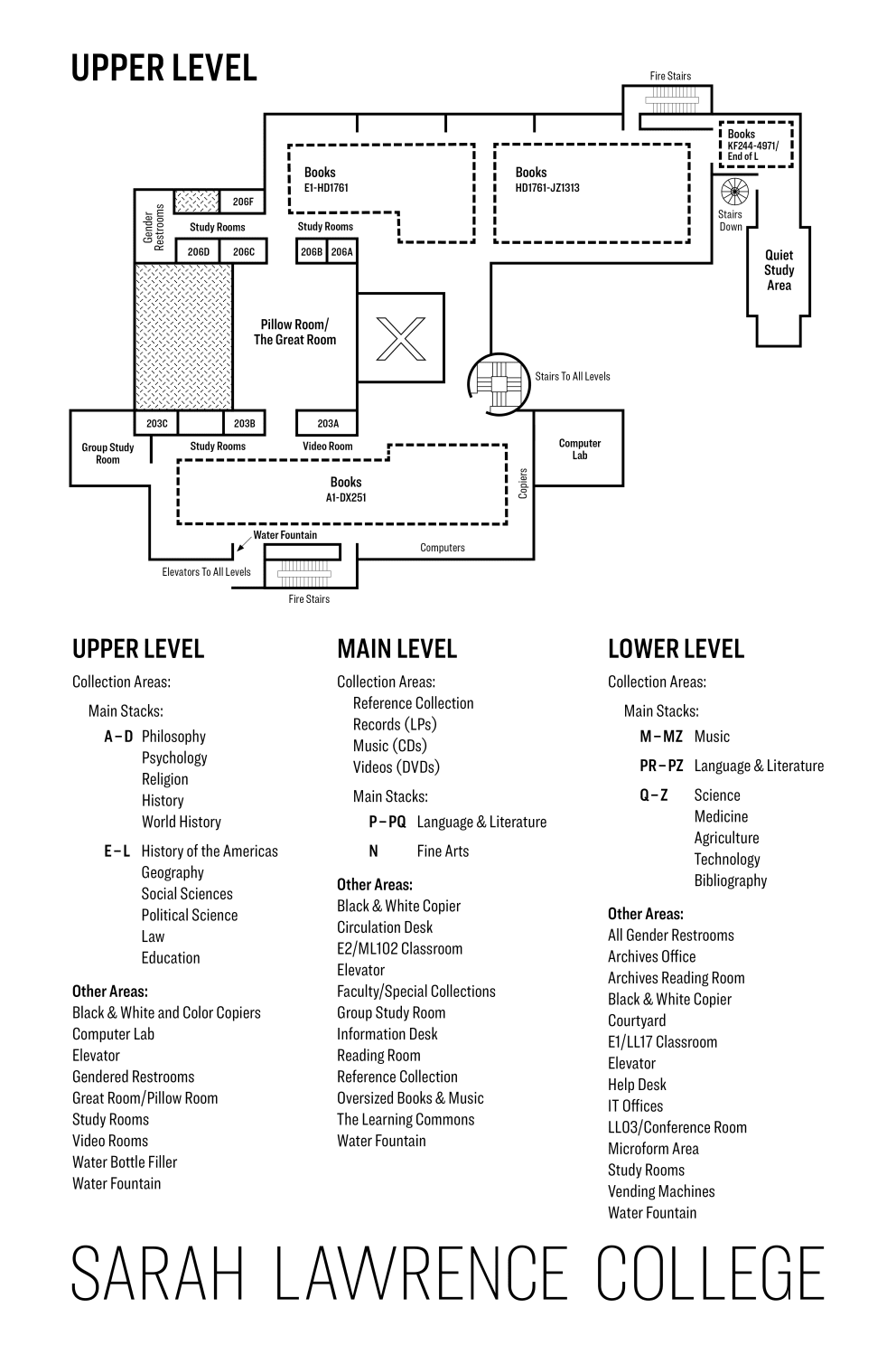 Floor plan of Sarah Lawrence College library, detailing upper, main, and lower levels with collection areas, study rooms, labs, and restrooms.