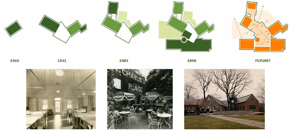 Diagrams show building growth from 1916 to a future concept. Photos depict an interior and two outdoor areas with signs and trees.