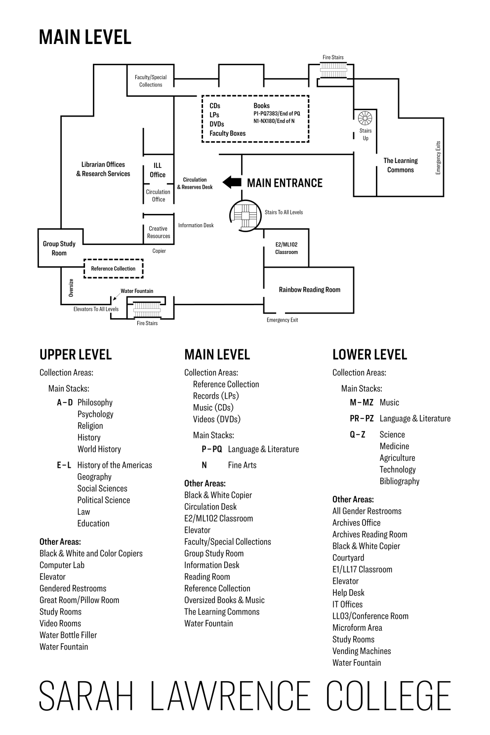 Floor plan of library at Sarah Lawrence College showing main, upper, and lower levels with collection areas and various rooms.