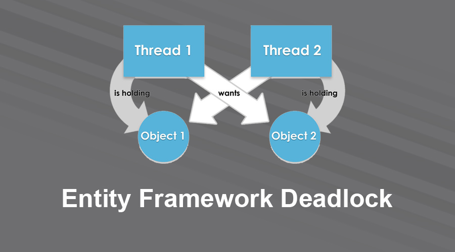 deadlock in sql