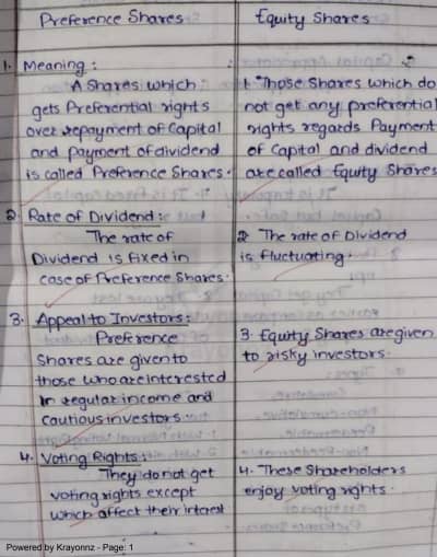 equity-shareholders-and-preference-shareholders-difference-between