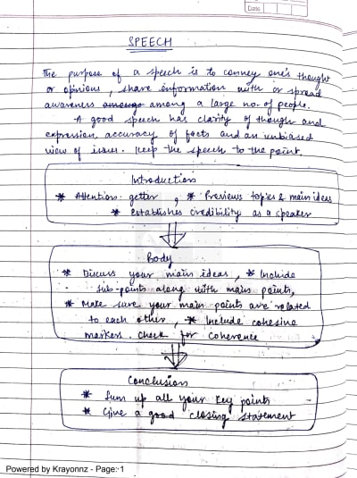 what is the format of speech writing