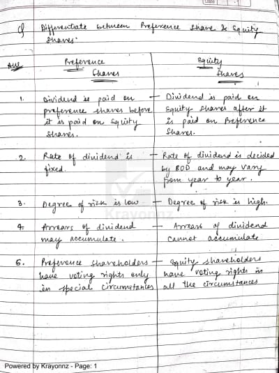 Equity Shareholders And Preference Shareholders Difference Between Equity Shares And 
