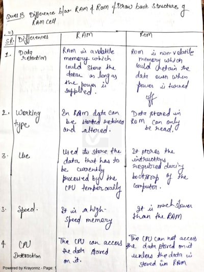 Difference Between RAM And ROM