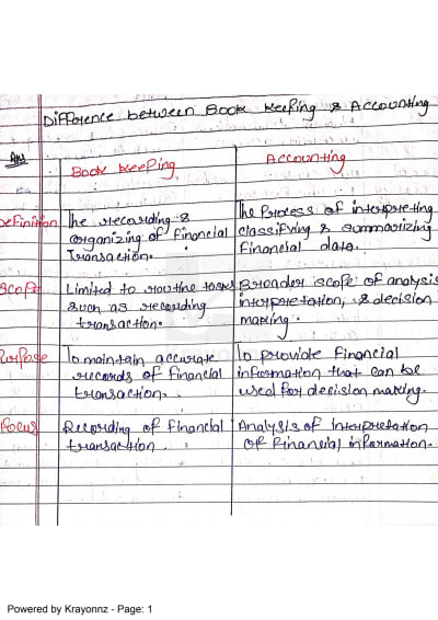 Difference between accounts and finance?