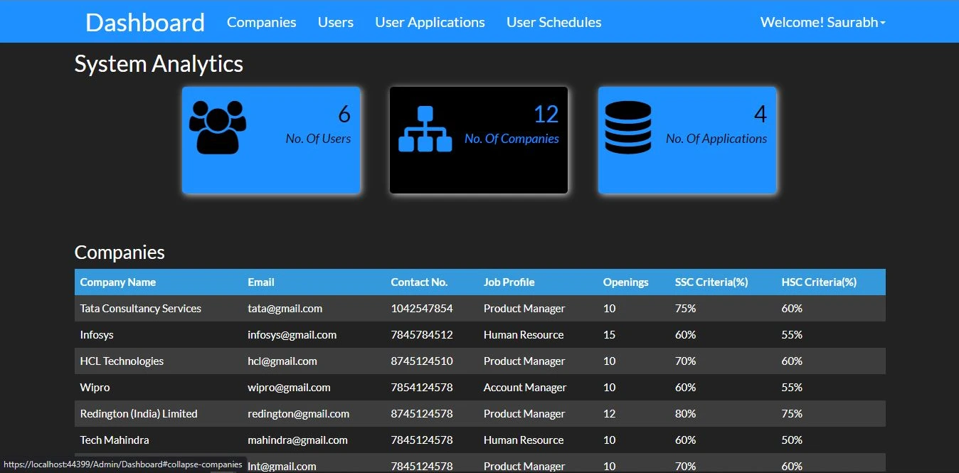 Admin Dashboard