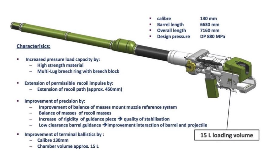 Rheinmetall presented KF51 Panther