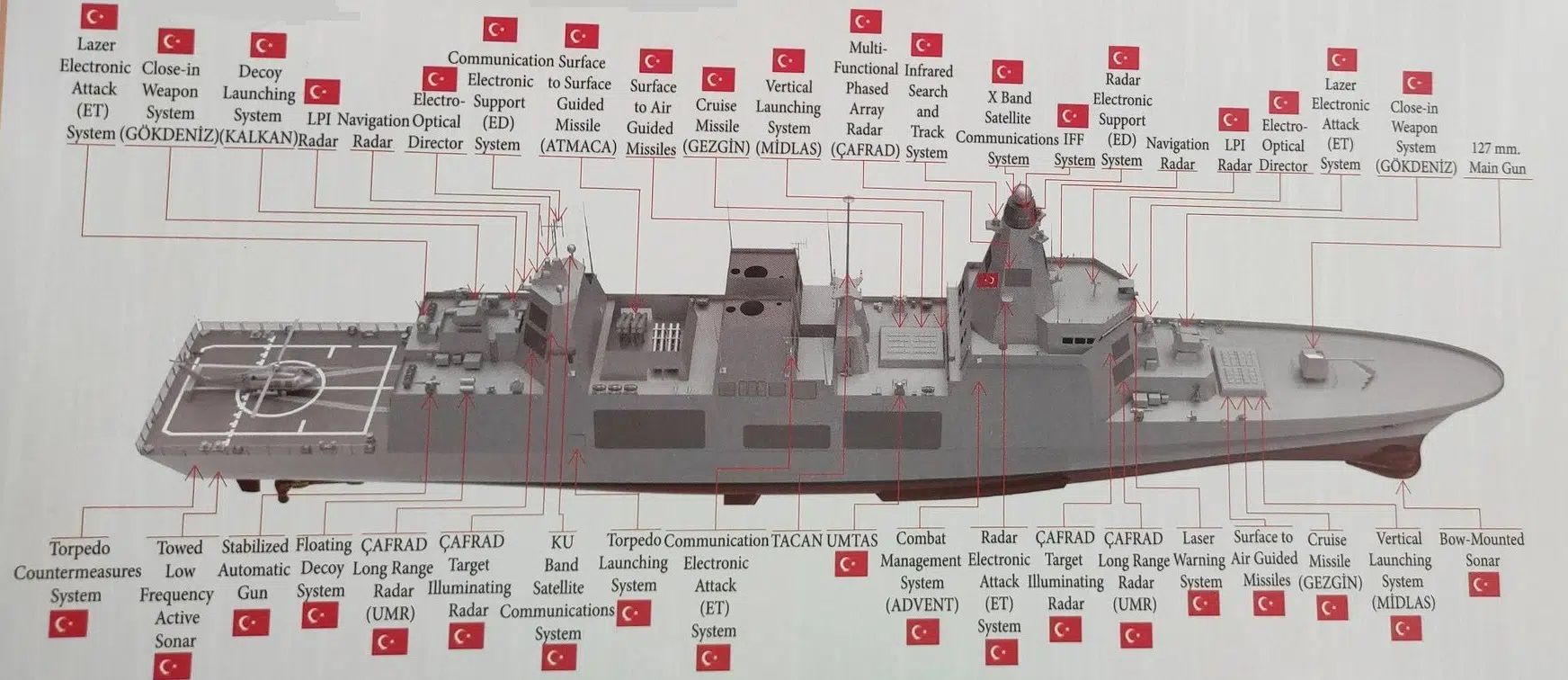 SSB and ASFAT to Negotiate TF-2000