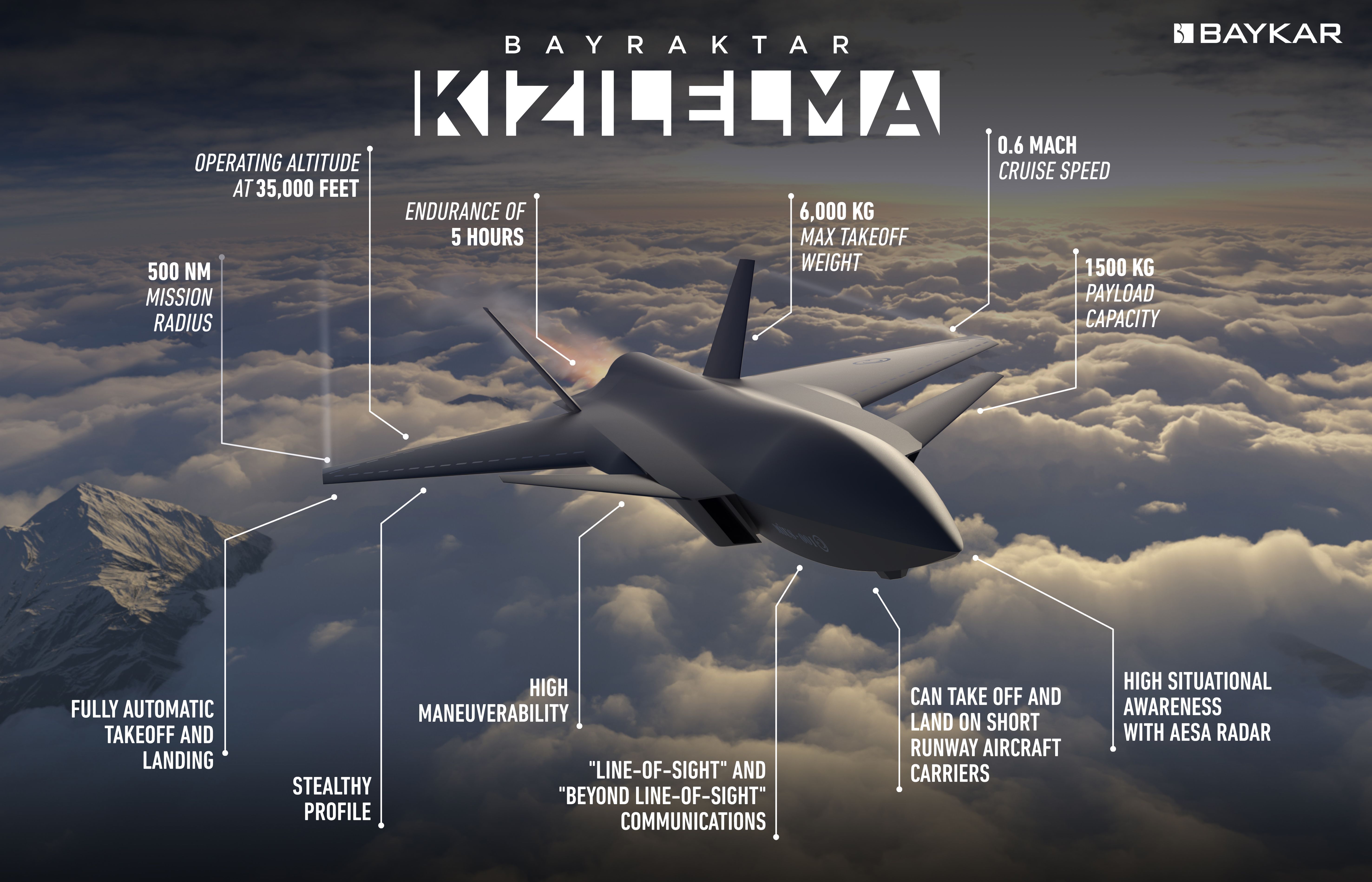 Baykar’s Unmanned Fighter Jet Kızılelma Performs its Maiden Flight