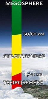 The US to Launch High-Altitude Balloon for Early Warning Network