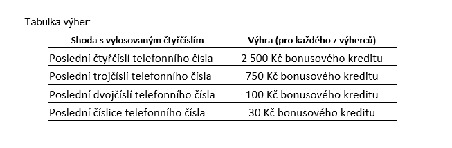 2024_Mobilni_Sance_tabulka_vyher