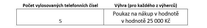 2024_Mobilni_Sance_hlavni_vyhra