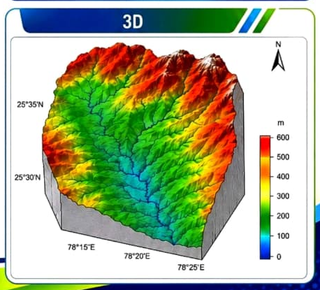3D terrain visualization using GIS