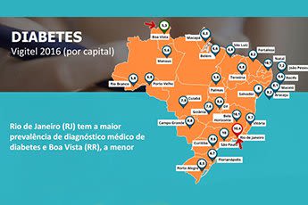 Estadísticas de diabetes jdrf en el mundo Estadísticas de diabetes jdrf en el mundo