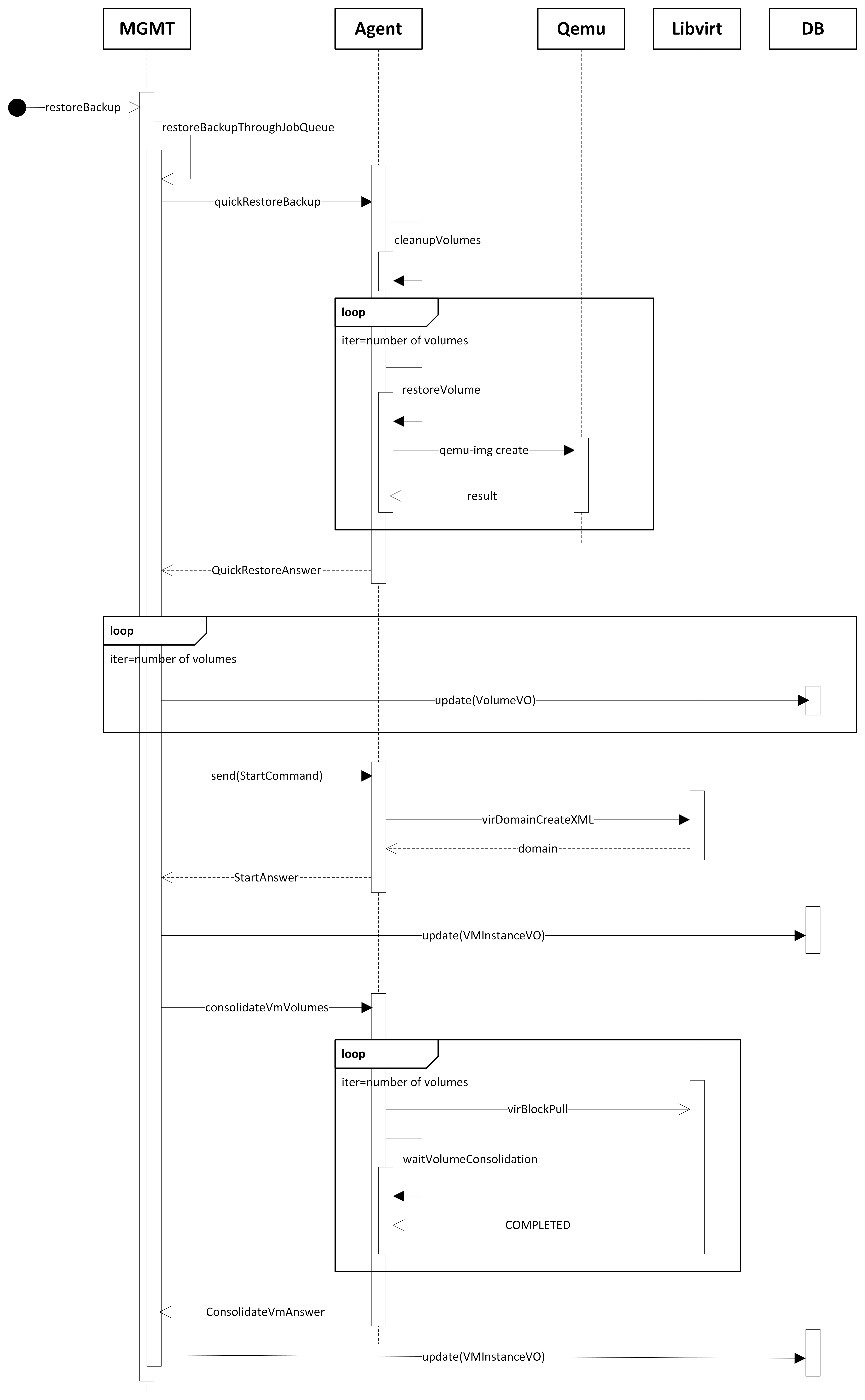 quick-reversion-sequence