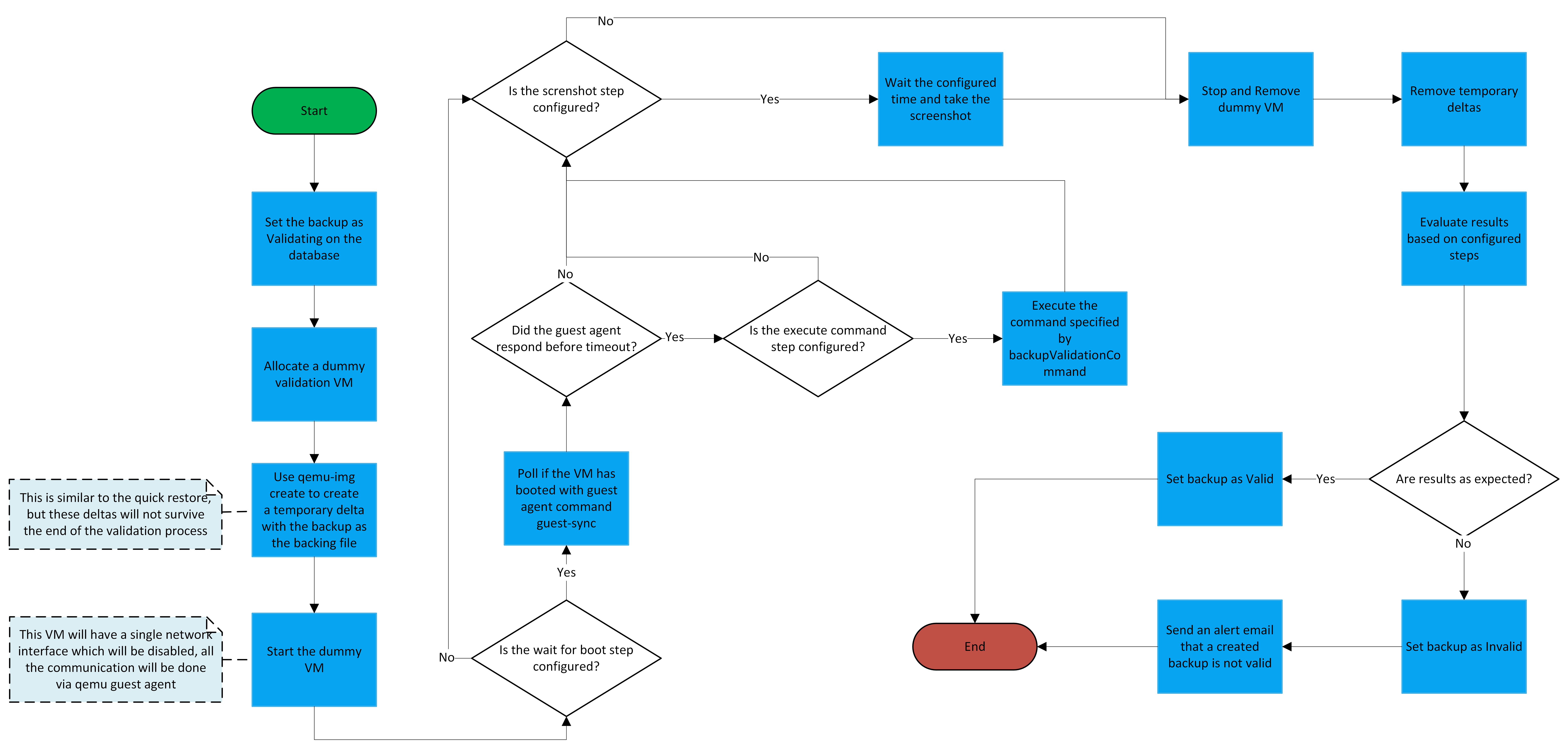 backup-validation