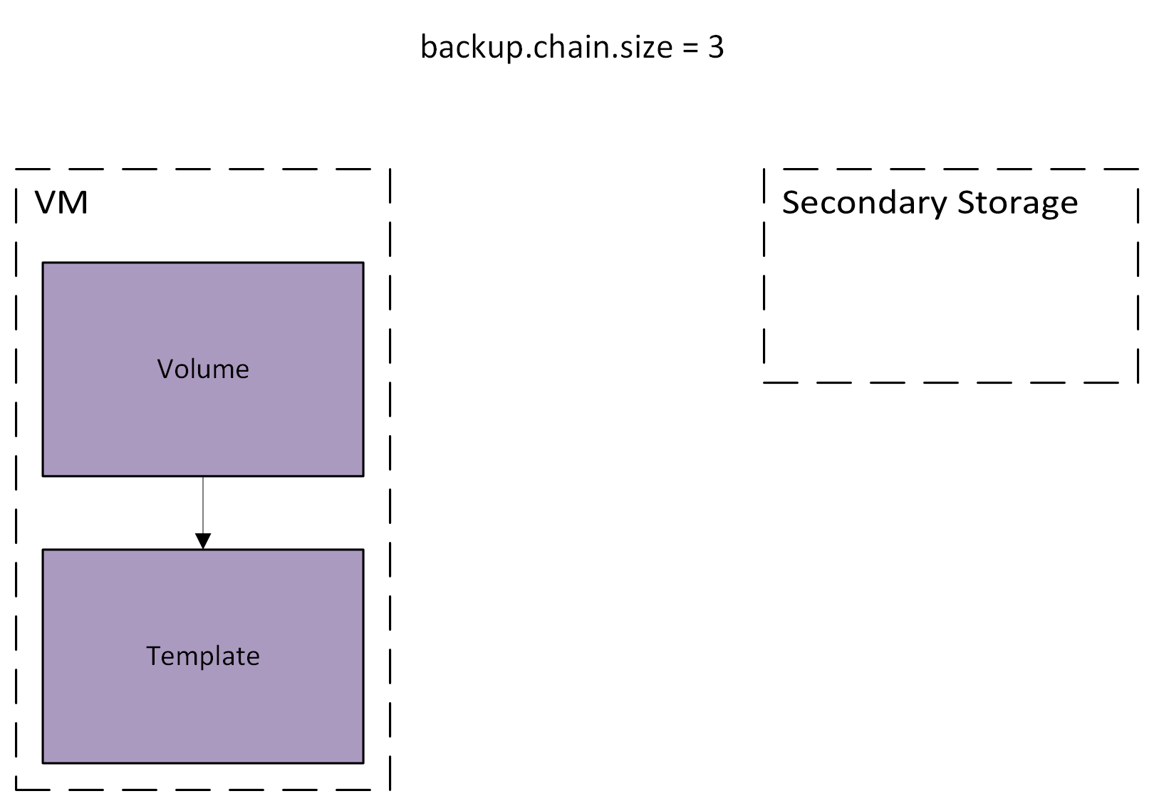 backup-chain1