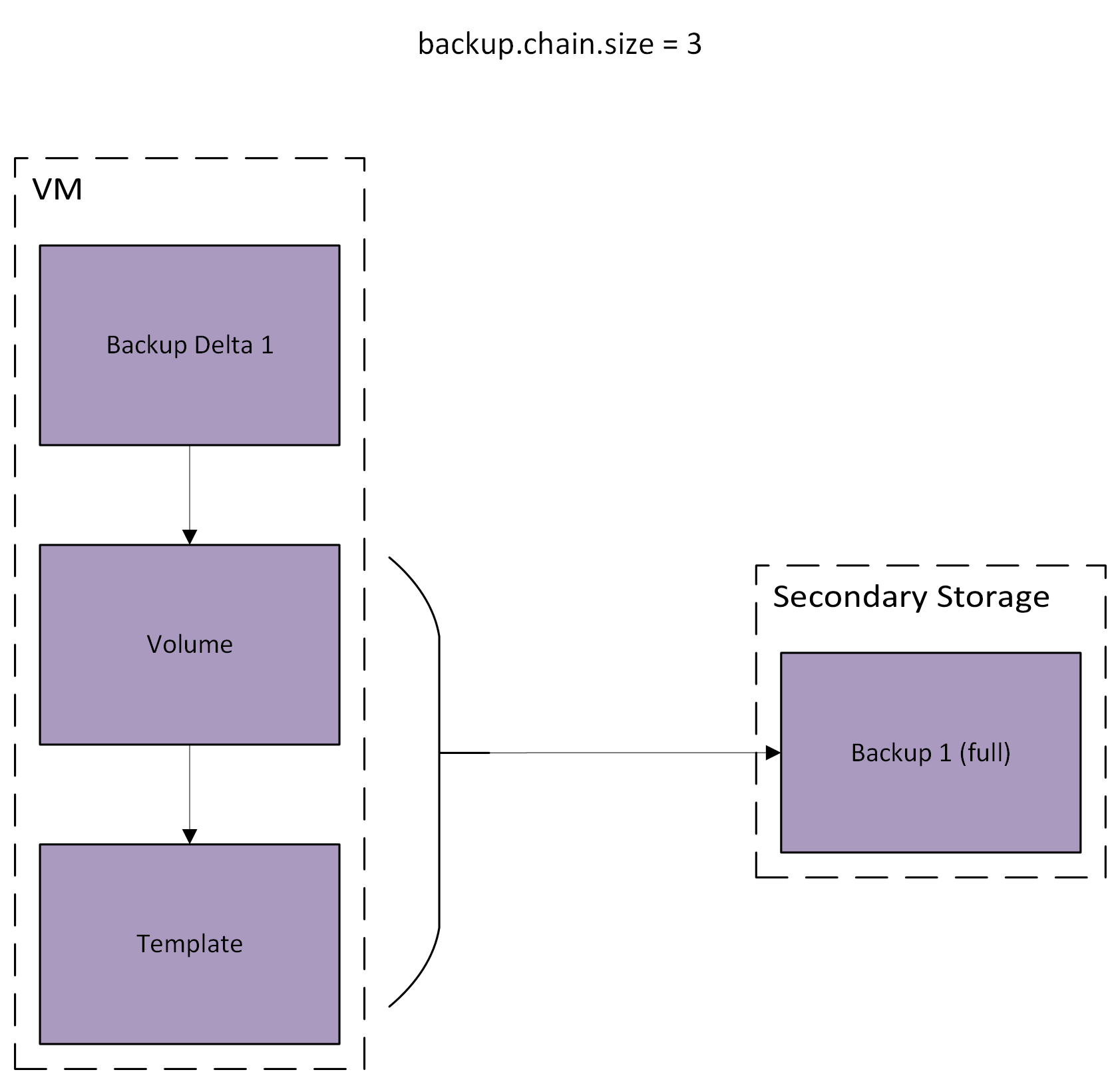 backup-chain2