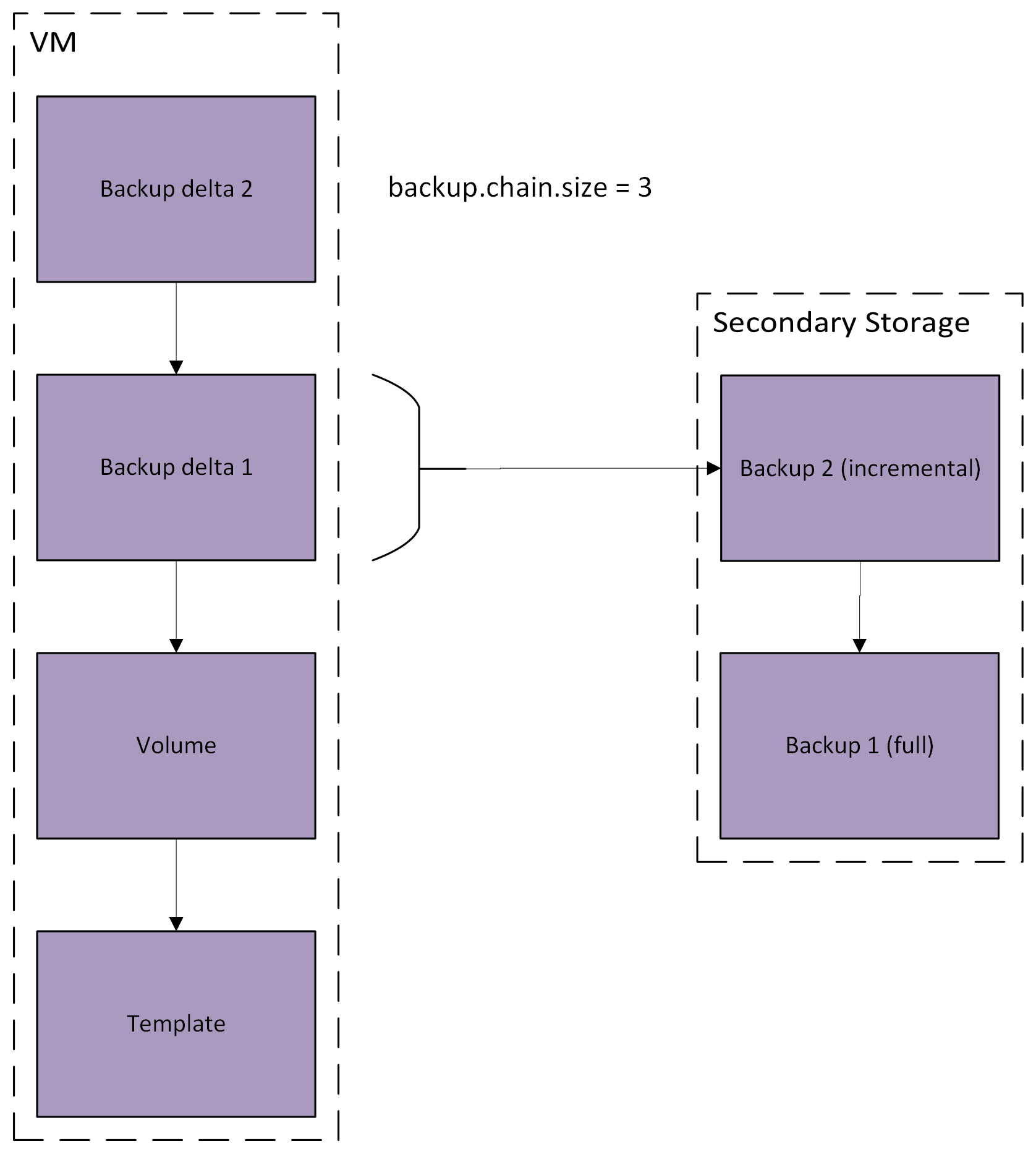 backup-chain3