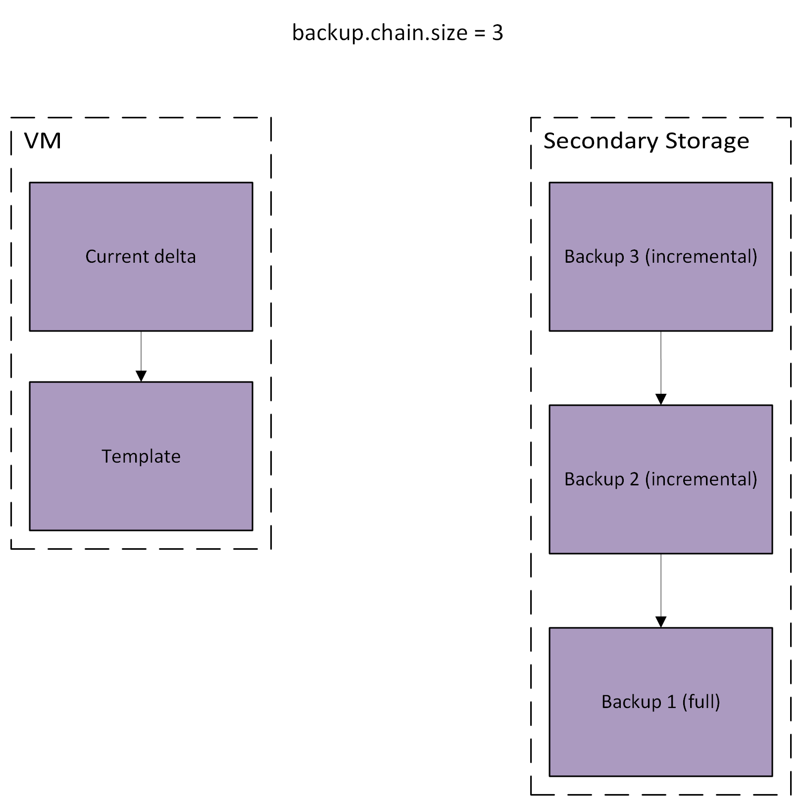 backup-chain4