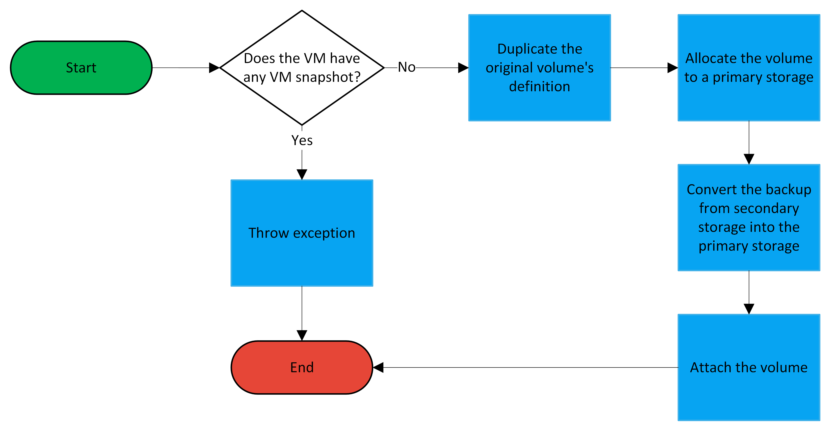 volume-reversion
