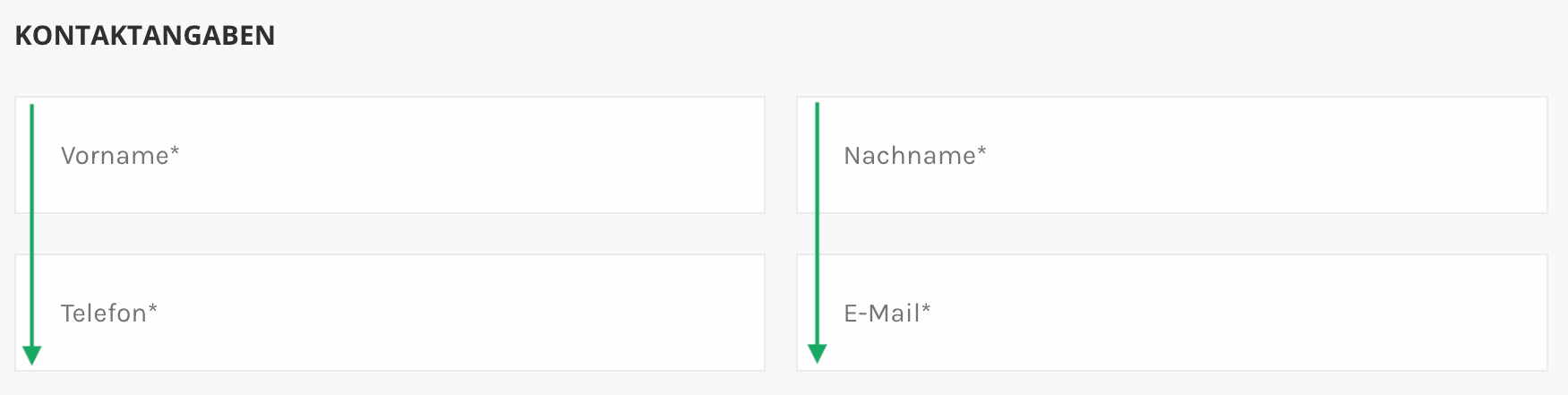 A screenshot of a contact form with four input fields: first name, last name, phone number, and email. The tab order is first name, phone number, last name, and then email address.