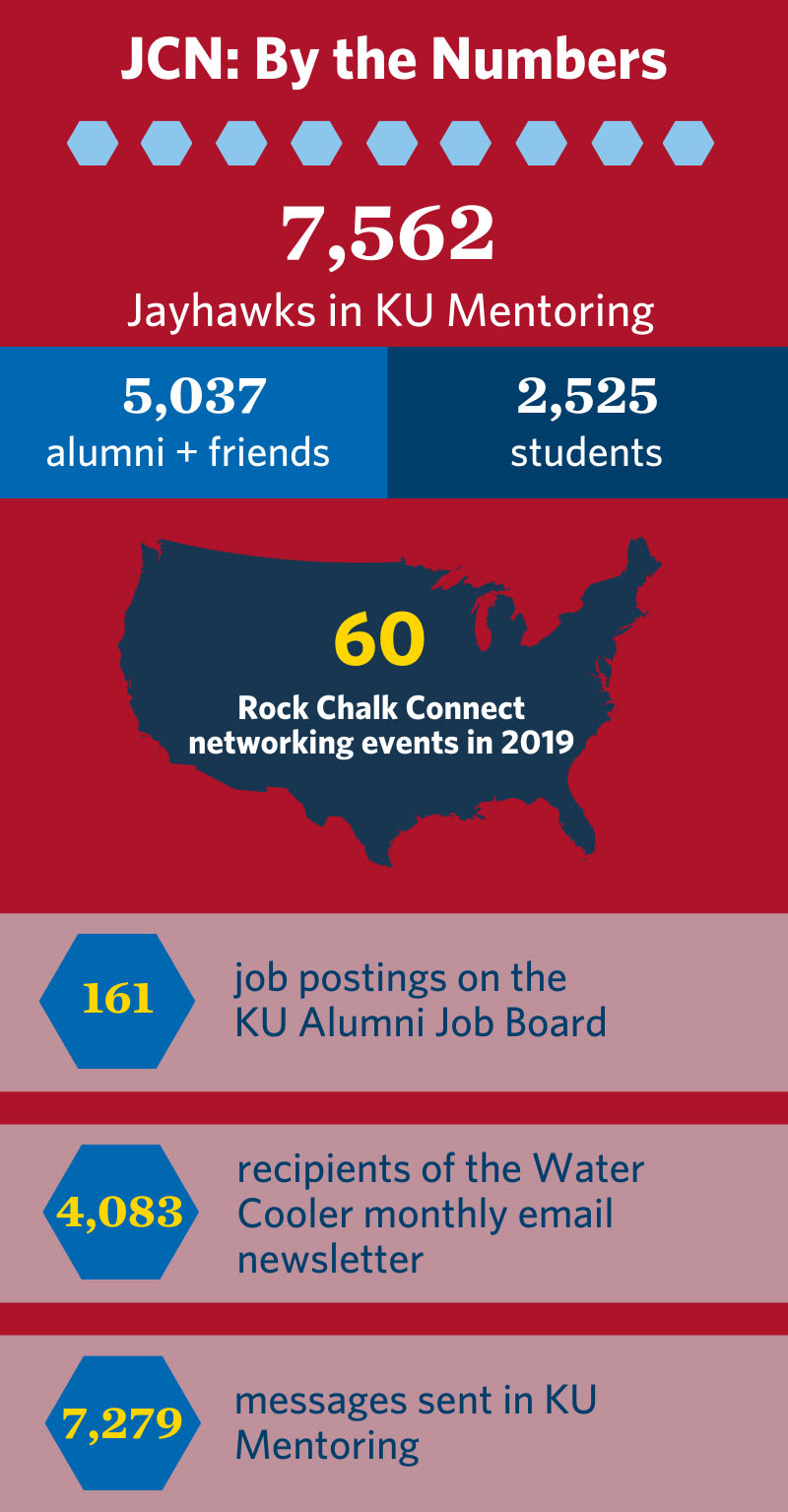 2020 One Day. One KU. Alumni Association