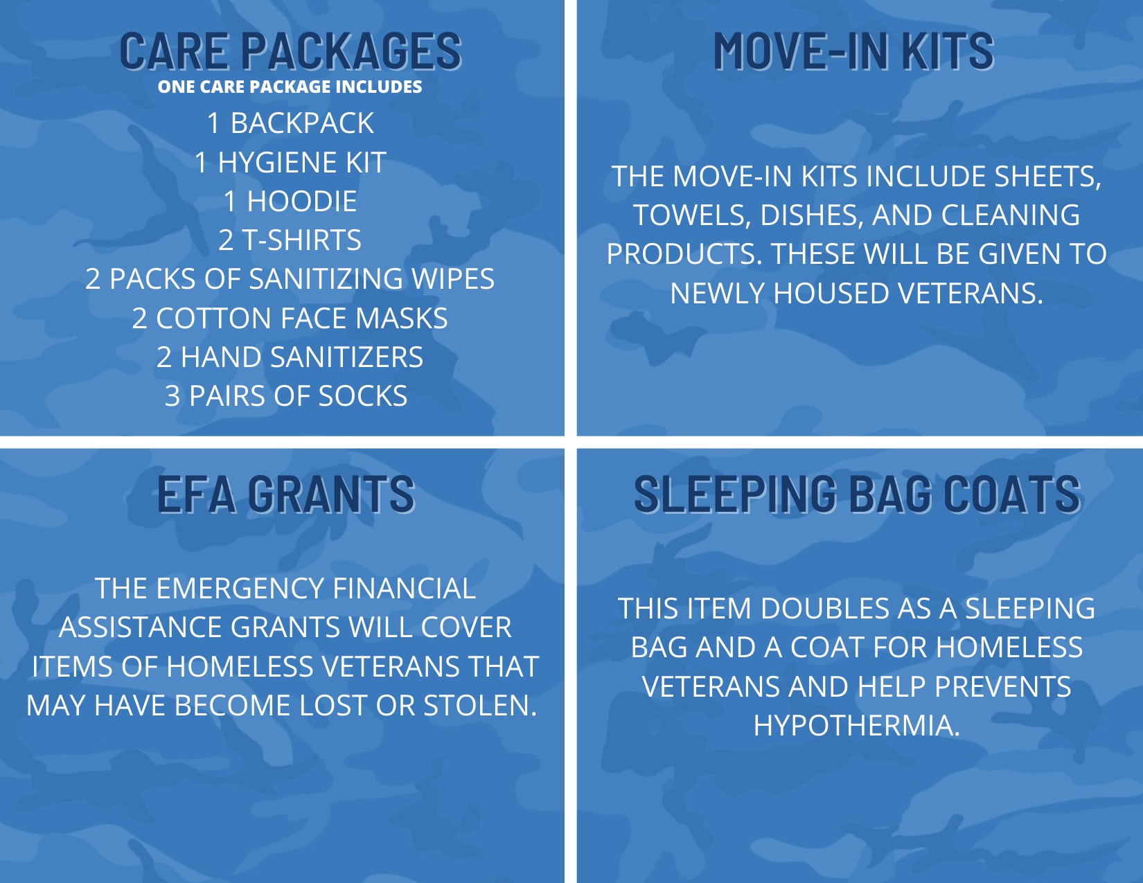 List of items we are fundraising for