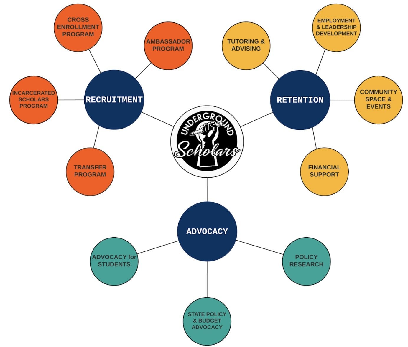 Chart, diagram, bubble chart

Description automatically generated