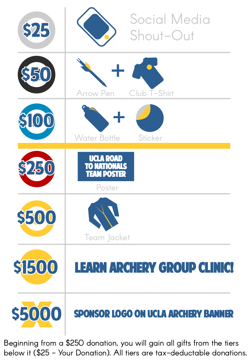 UCLA UCLA Archery Road to Nationals 2017