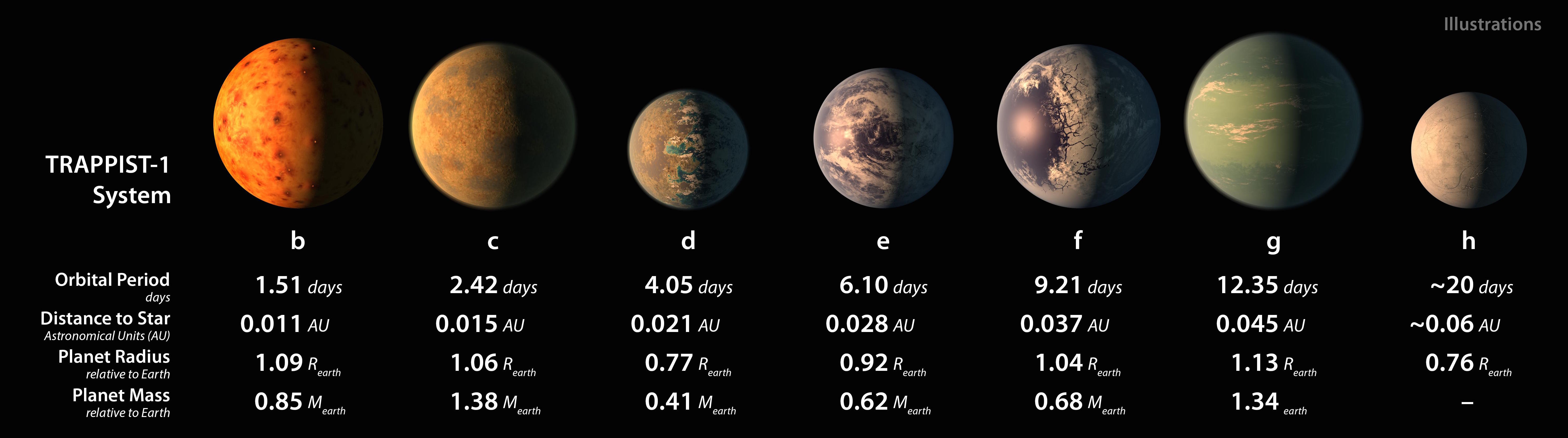 TRAPPIST-1