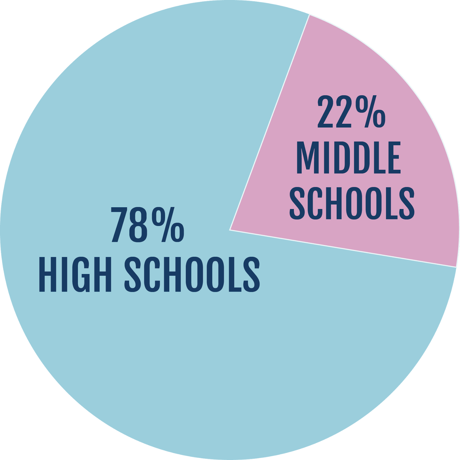 school-pie.png