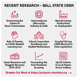 Ball State CBER Recent Research - Read at https://projects.cberdata.org