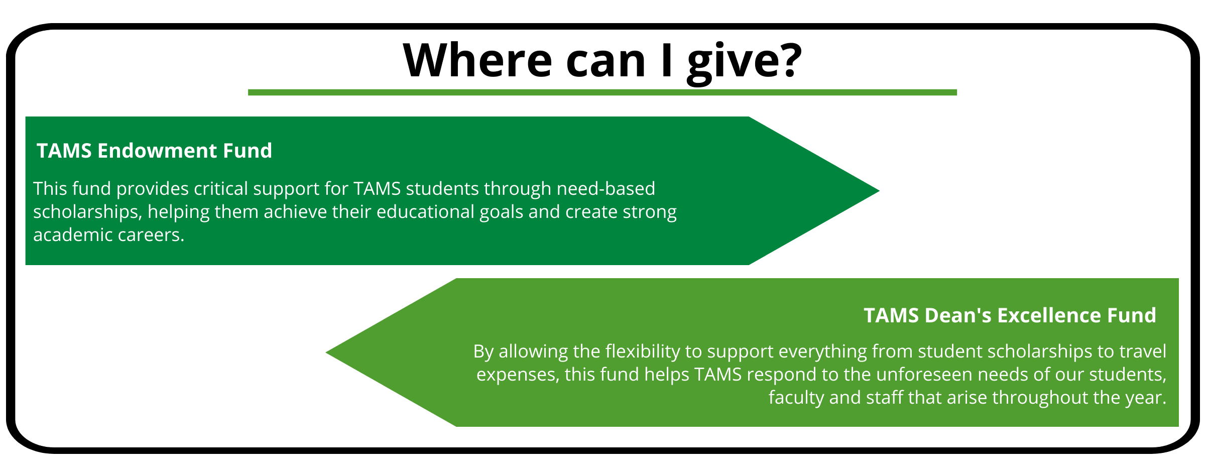 TAMS Endowment Fund This fund provides critical support for TAMS students through need-based scholarships, helping them achieve their educational goals and create strong academic careers. TAMS Deans Excellence Fund. By allowing the flexibility to support everything from student scholarships to travel expenses, this fund helps TAMS respond to the unforeseen needs of our students, faculty and staff that arise throughout the year.
