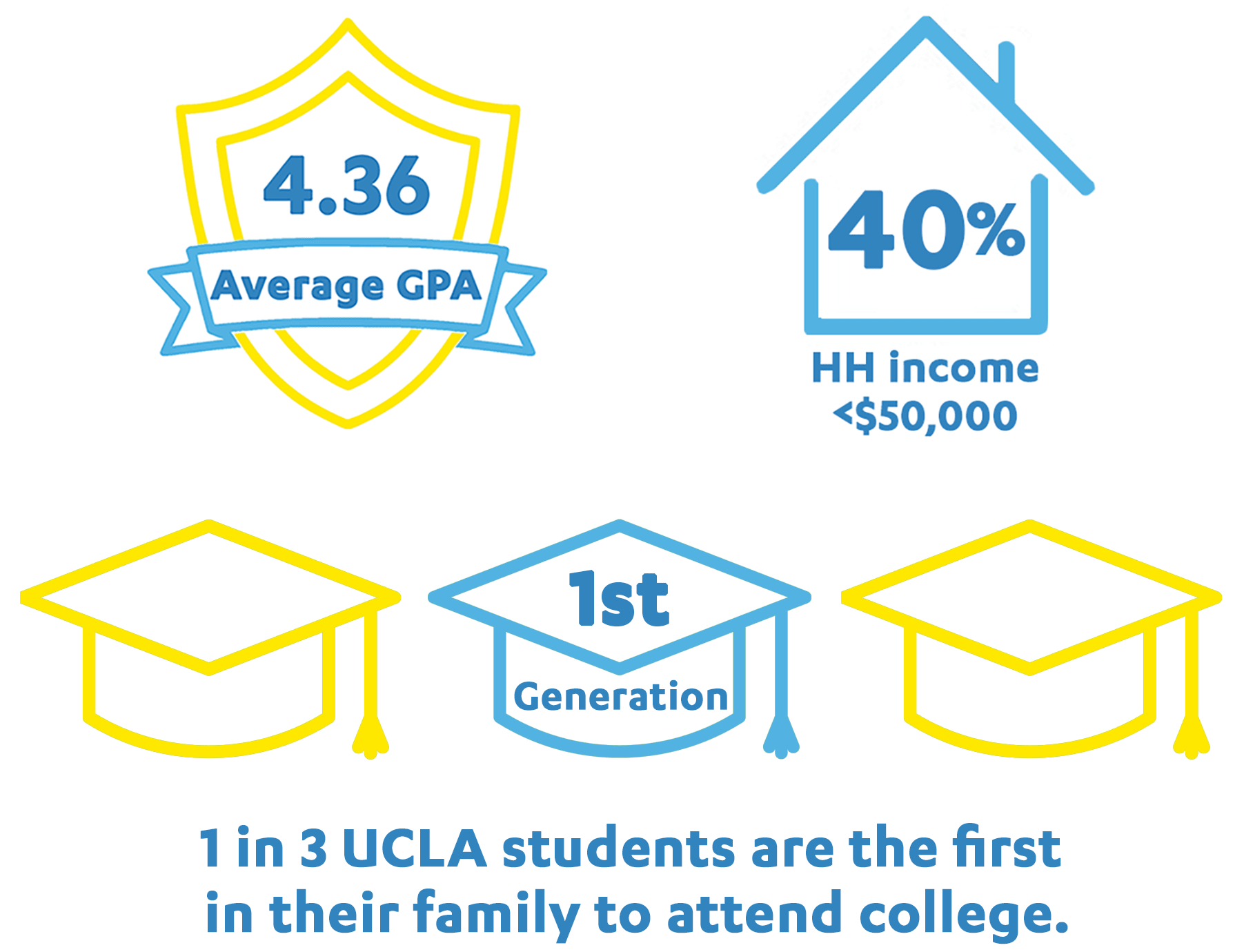 Past Projects Support Opportunity Ucla Scholarships