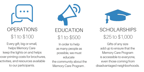 Activities for Dementia Care in Los Angeles Area