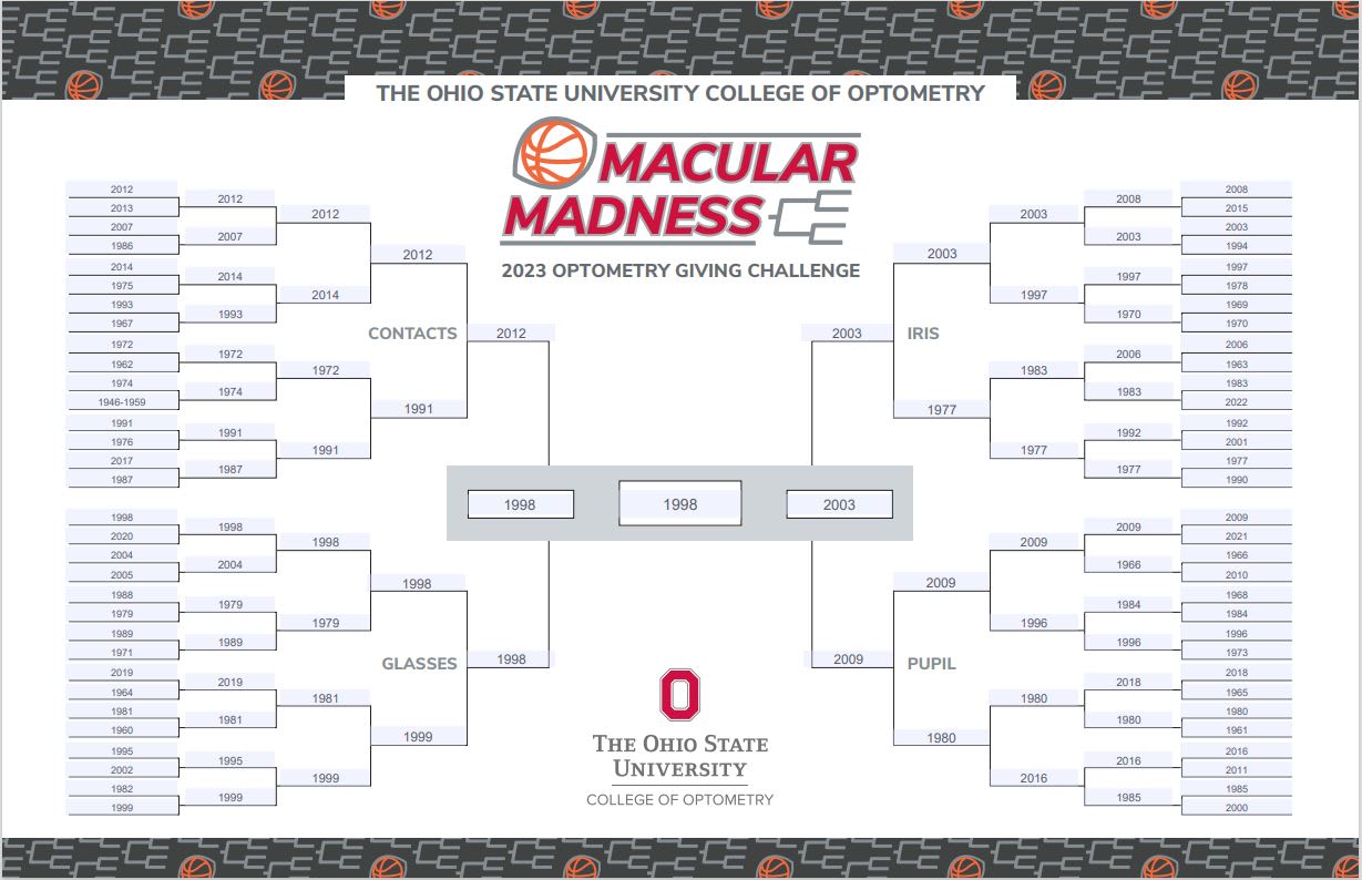 The macular madness 2023 bracket completely filled it. The winner is the Class of 1998 in the center 