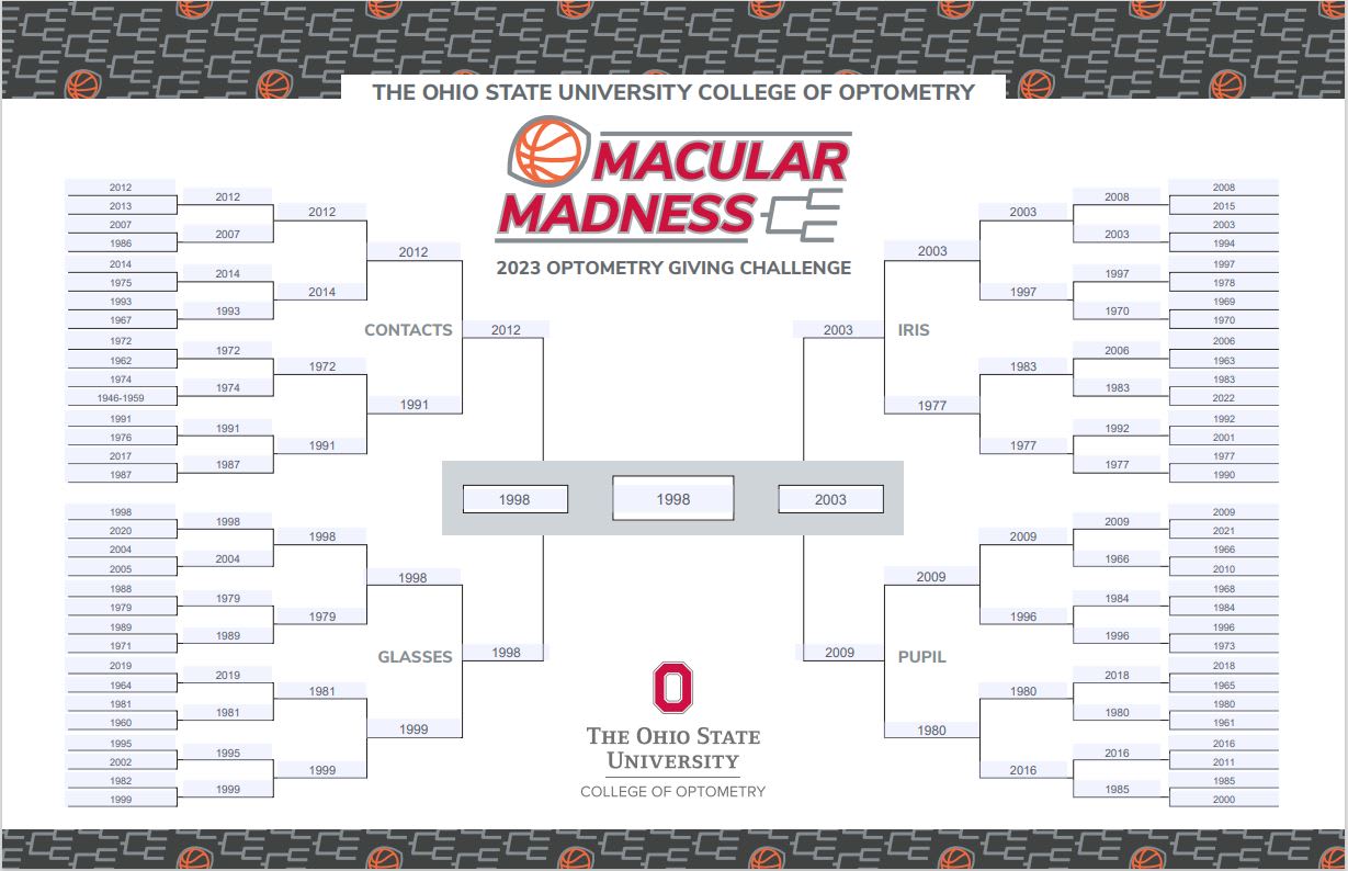 College of Optometry Macular Madness Bracket Round 5