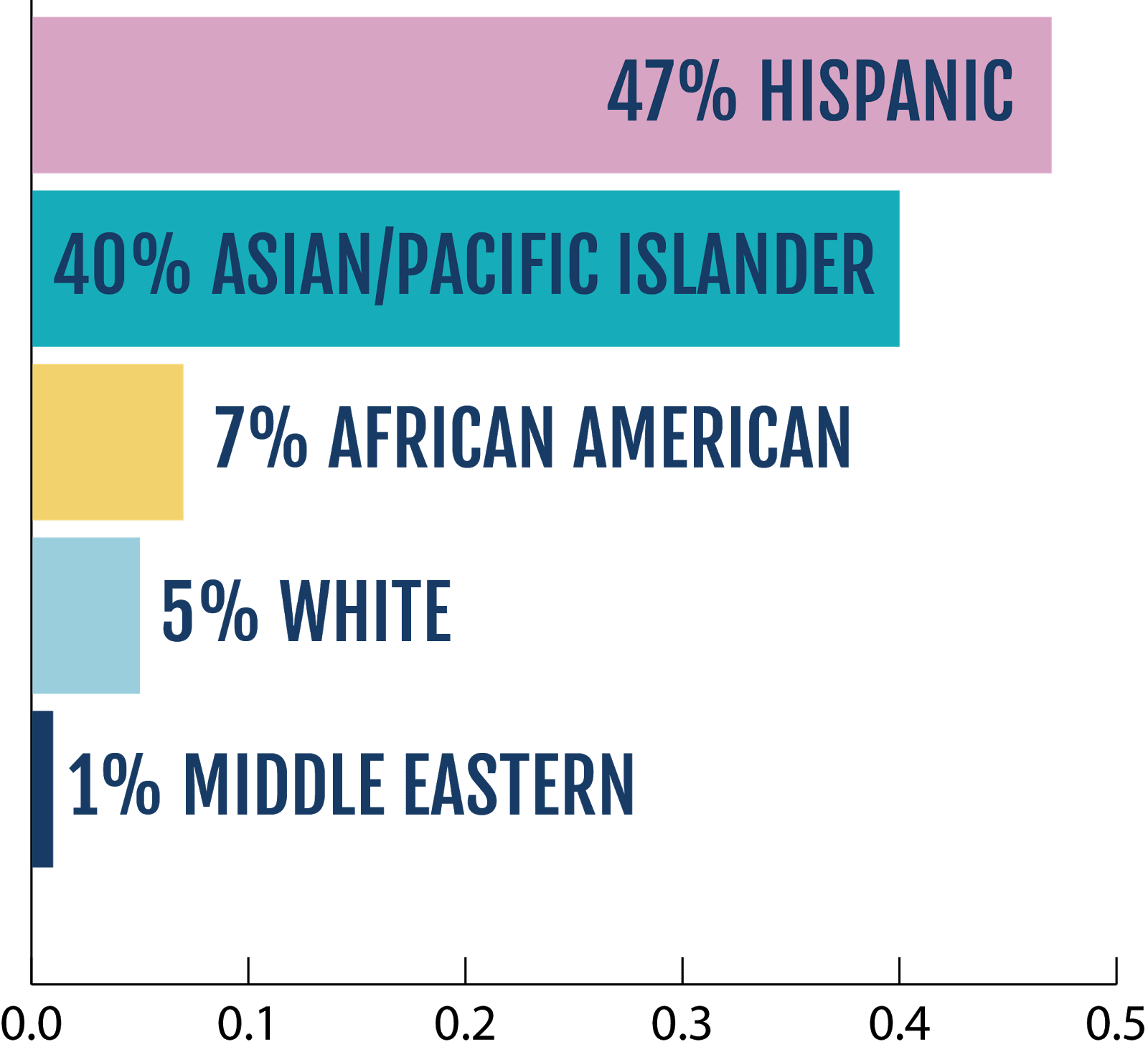 ethnicity-bar.png