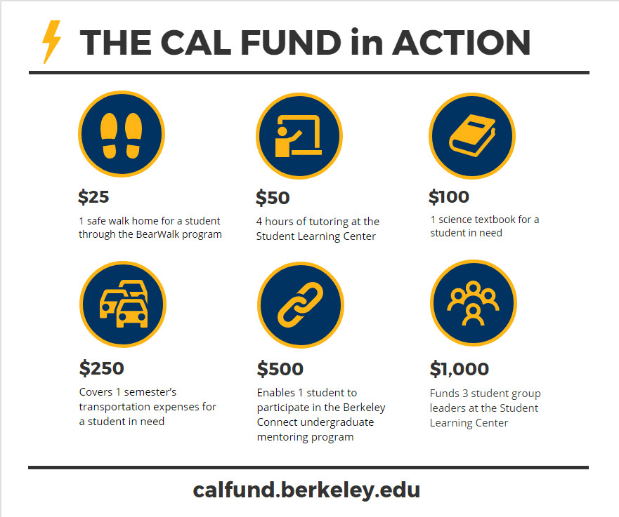 Cal Fund Infographic v1.jpg